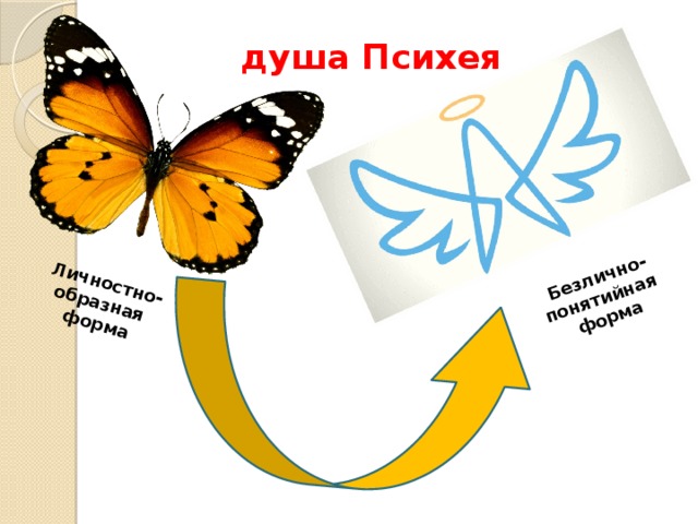 Личностно-образная форма Безлично-понятийная форма душа Психея 