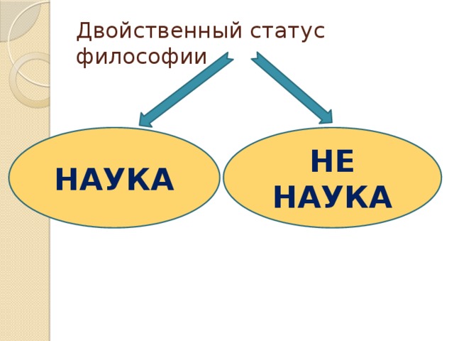 Двойственный статус философии НАУКА НЕ НАУКА 
