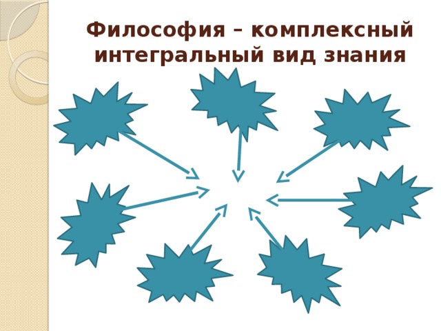 Философия – комплексный интегральный вид знания 