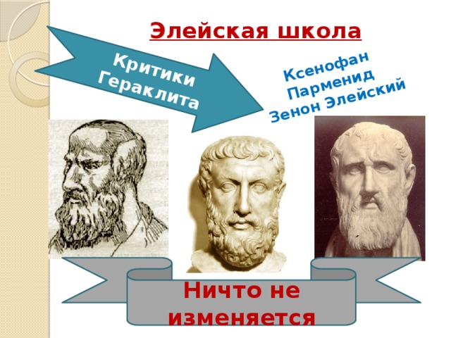 Ксенофан Парменид Критики Гераклита Зенон Элейский Элейская школа Ничто не изменяется 