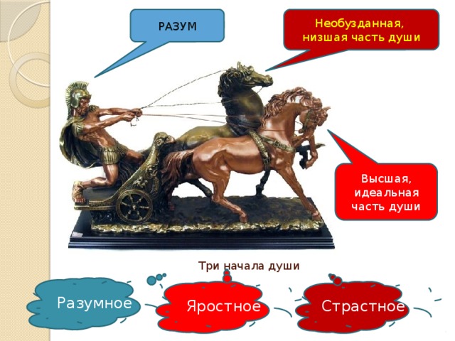 Три начала. Платон 3 части души. Три части души по Платону. Платон колесница души. Три начала души по Платону.