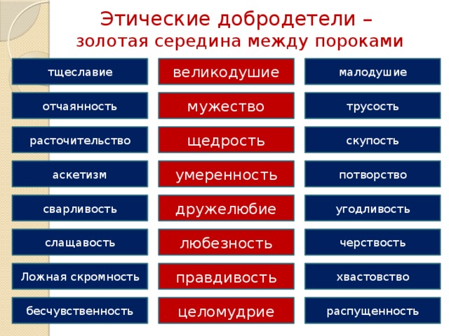 План что такое добродетели