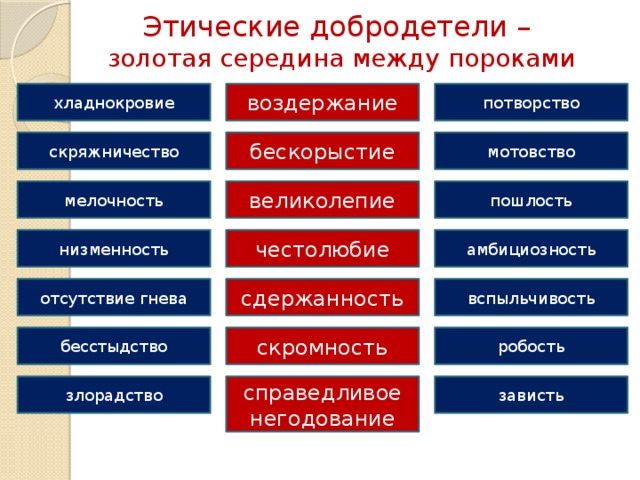 Добродетели человека презентация