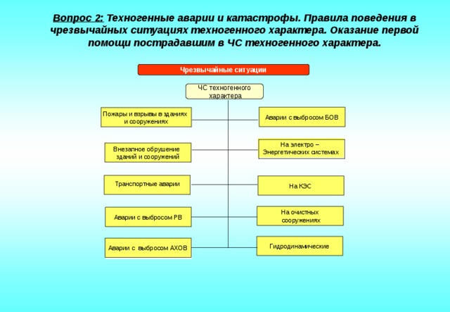 Собственный план поведения в чрезвычайной ситуации техногенного характера