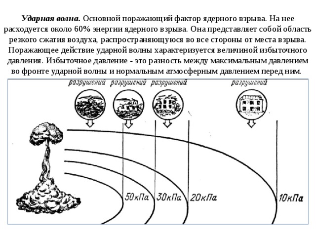 Схема ядерного взрыва