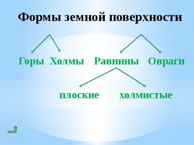 Тех карта формы земной поверхности 2 класс школа россии