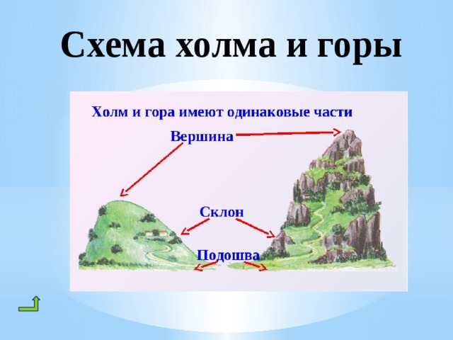 Схема строения горы