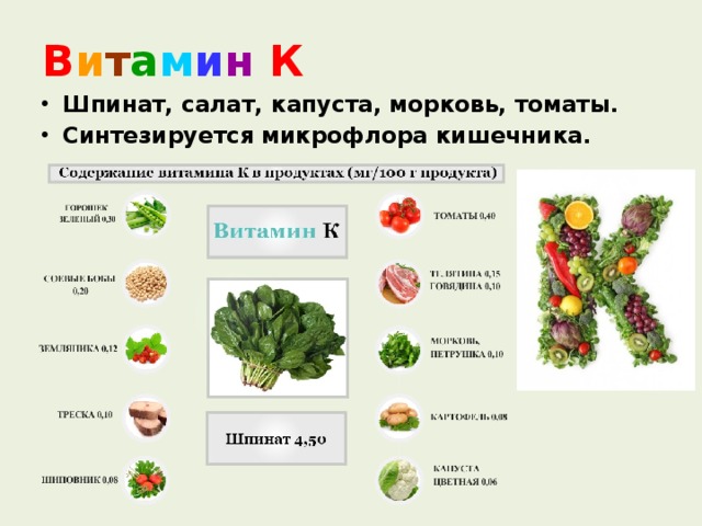 В и т а м и н  К Шпинат, салат, капуста, морковь, томаты. Синтезируется микрофлора кишечника. 