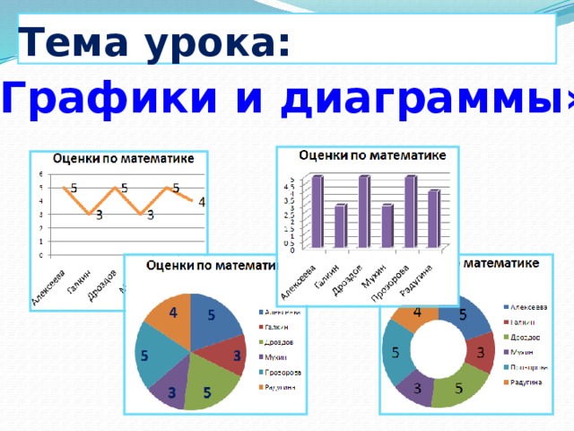 Контрольная по математике 6 класс диаграммы и графики