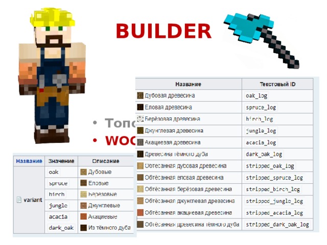 BUILDER Топор  (англ.  Axe ) WOOD - PLANKS 