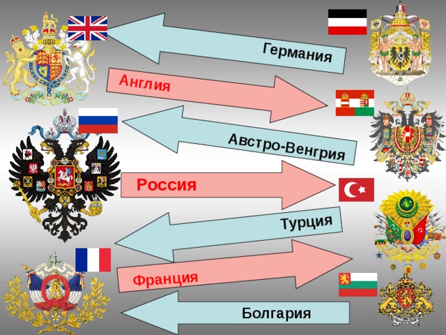 Германия Англия Австро-Венгрия Франция Турция Россия Болгария 