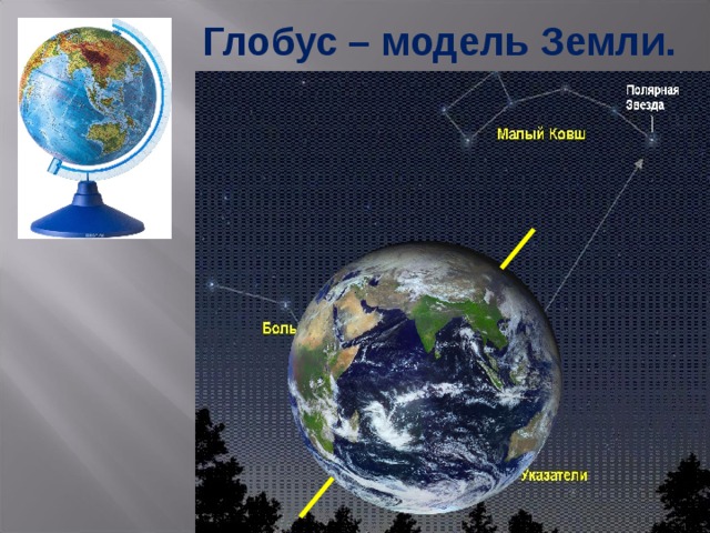 Глобус – модель Земли. 