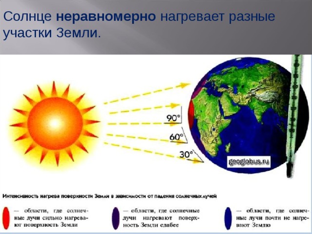 Влияние солнца на жизнь земли презентация