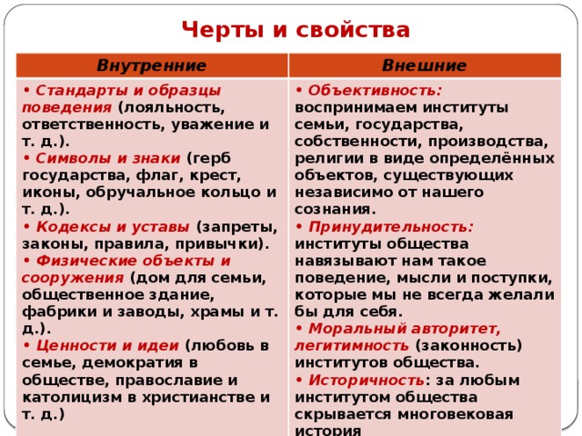 Черты и свойства Внутренние Внешние • Стандарты и образцы поведения (лояльность, ответственность, уважение и т. д.). • Символы и знаки (герб государства, флаг, крест, иконы, обручальное кольцо и т. д.). • Объективность: воспринимаем институты семьи, государства, собственности, производства, религии в виде определённых объектов, существующих независимо от нашего сознания. • Кодексы и уставы (запреты, законы, правила, привычки). • Принудительность: институты общества навязывают нам такое поведение, мысли и поступки, которые мы не всегда желали бы для себя. • Физические объекты и сооружения (дом для семьи, общественное здание, фабрики и заводы, храмы и т. д.). • Моральный авторитет, легитимность (законность) институтов общества. • Ценности и идеи (любовь в семье, демократия в обществе, православие и католицизм в христианстве и т. д.) • Историчность : за любым институтом общества скрывается многовековая история  