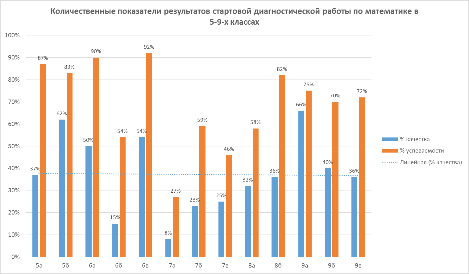 Отчет о работе методического объединения 