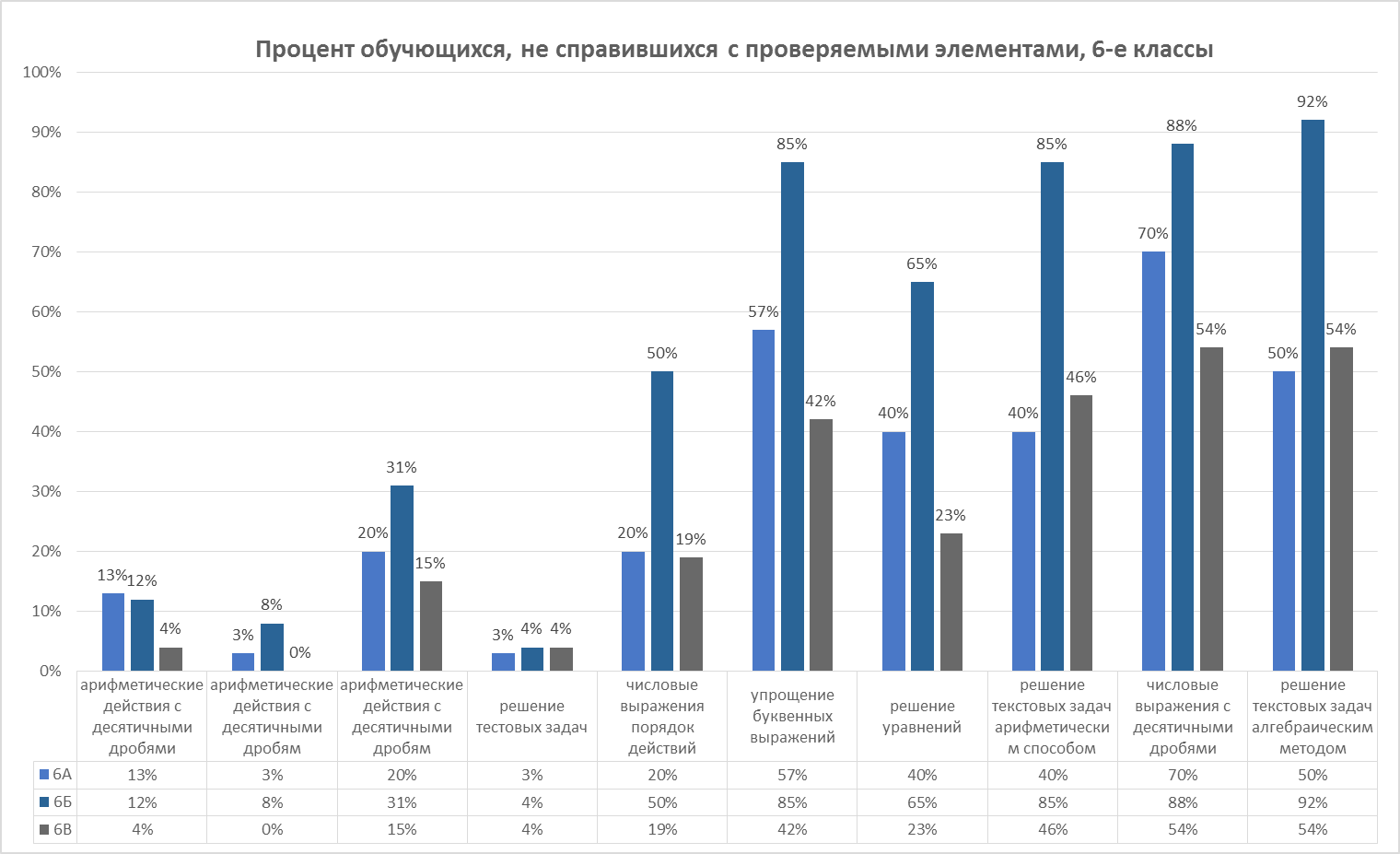 Отчет о работе методического объединения 