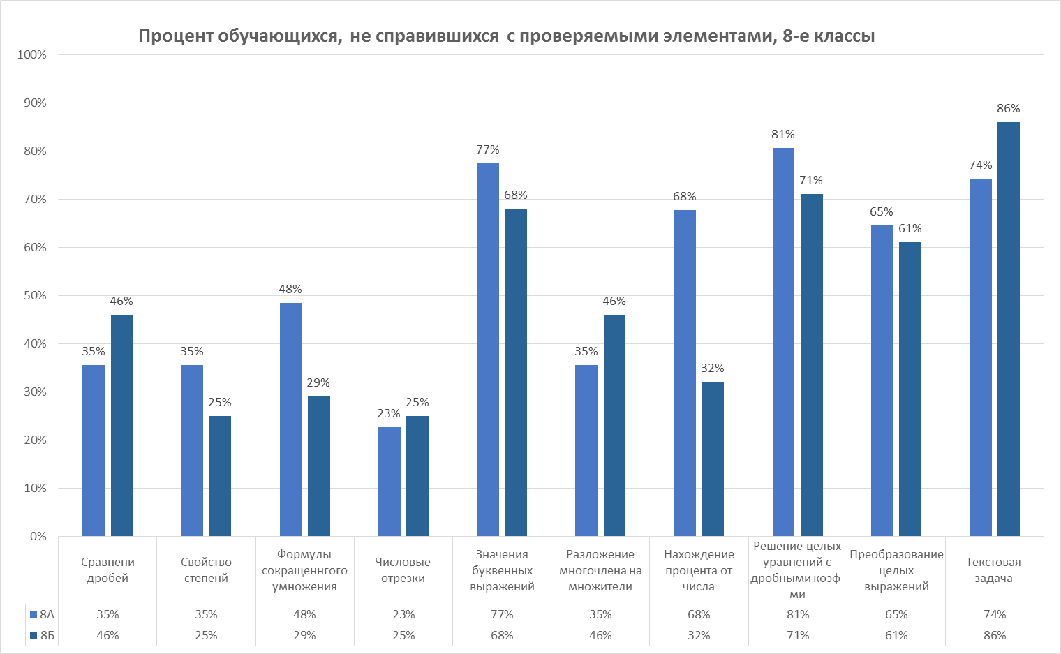 Отчет о работе методического объединения 