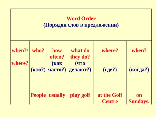 Кузовлев 5 класс презентации к урокам