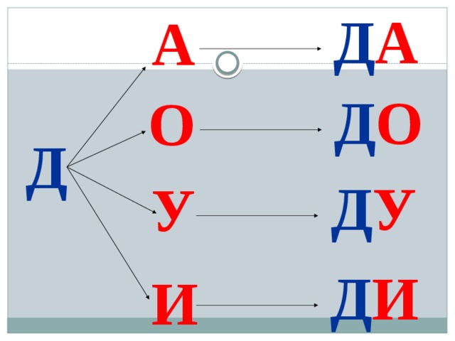 Д д т 4 буквы. Звуки [д], [д]. буквы д, д. «Звуки (д-д,) и буква ДД».. Буква д д. звуки [д], [д']. детский сад. Документы на букву д.