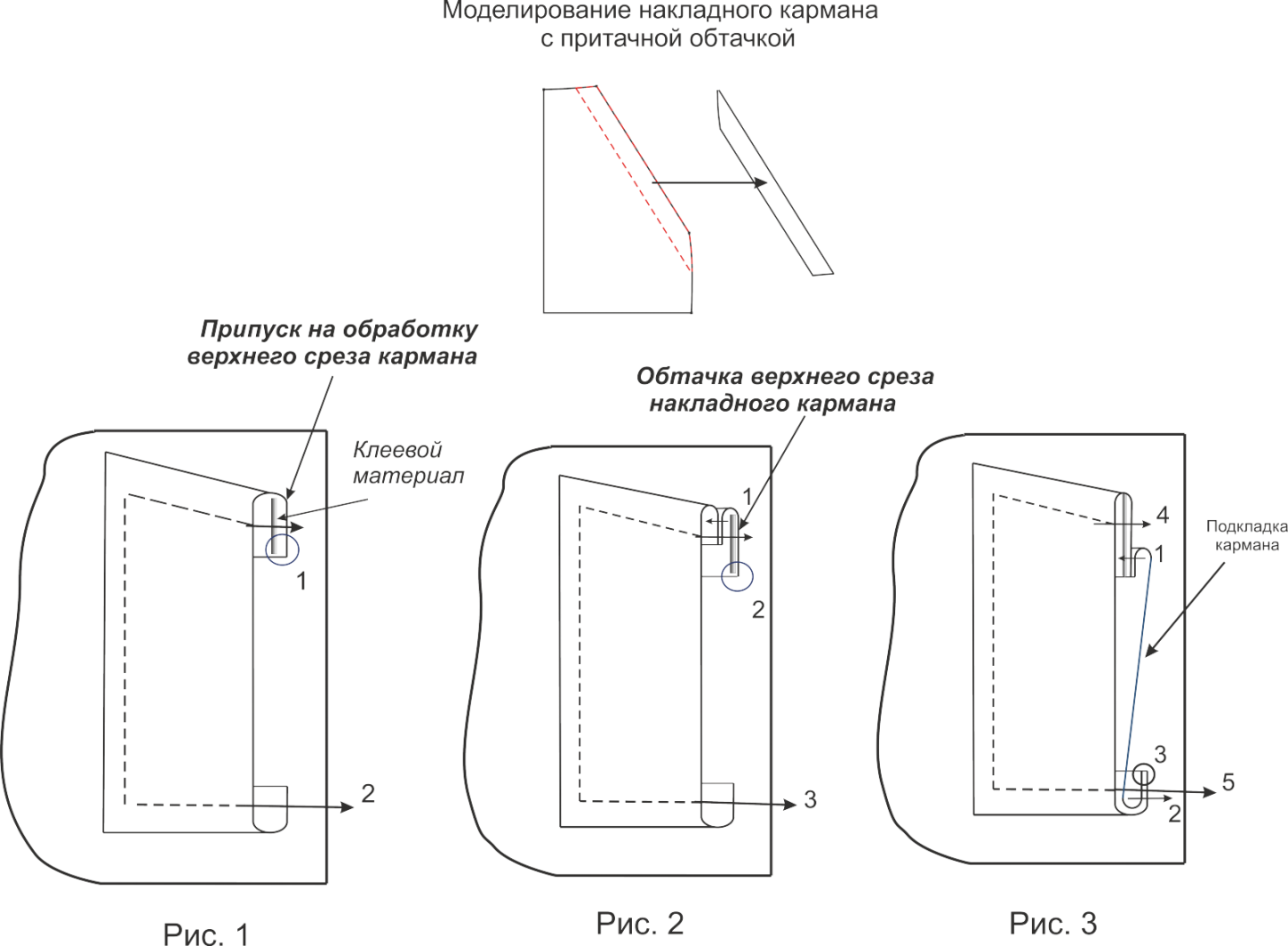 Схема обработки накладного кармана с подкладкой