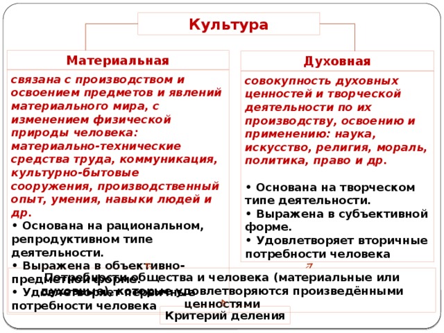 Как называется разновидность культуры основанная на синтезе компьютера с видеотехникой