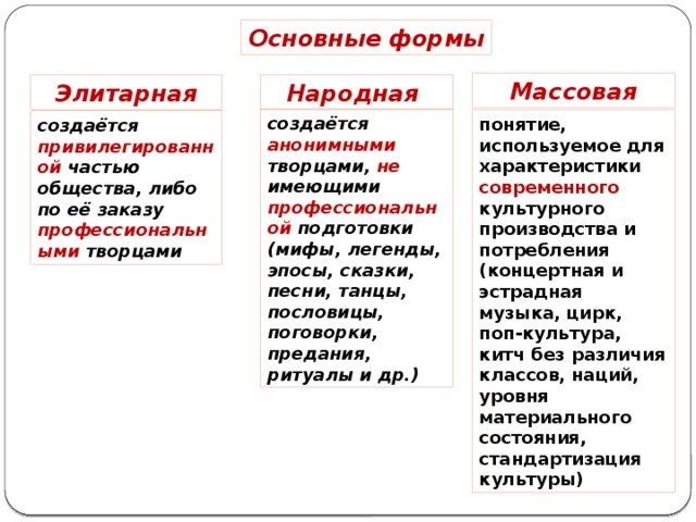 Народная культура создается анонимными творцами. Массовая элитарная и народная культура. Массовая культура элитарная культура народная культура. Формы культуры народная массовая элитарная. Массовая элитарная и народная культура таблица.