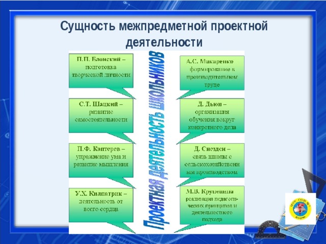 Что такое межпредметный проект