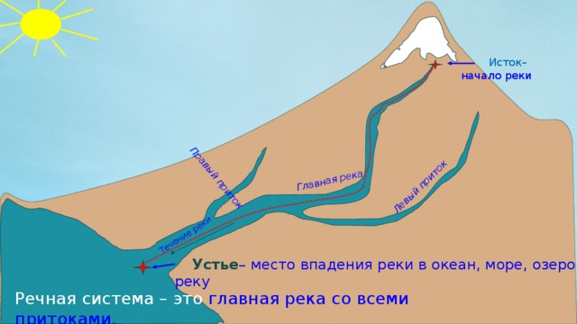 Истоки начинаются