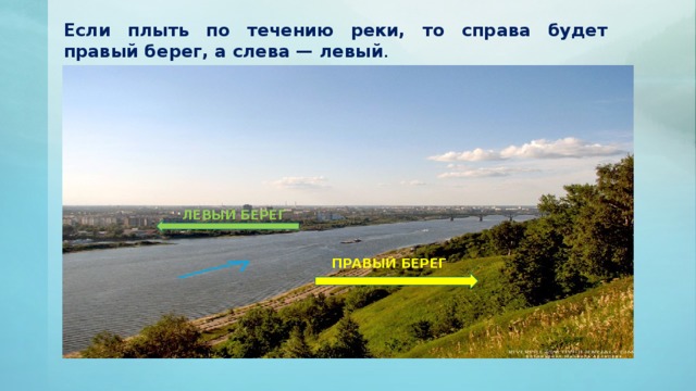  Если плыть по течению реки, то справа будет правый берег, а слева — левый . ЛЕВЫЙ БЕРЕГ ПРАВЫЙ БЕРЕГ 
