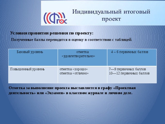   Условия принятия решения по проекту:  Полученные баллы переводятся в оценку в соответствии с таблицей. Базовый уровень   отметка «удовлетворительно»  Повышенный уровень   отметка «хорошо» 4 – 6 первичных баллов  отметка «отлично»  7—9 первичных баллов 10—12 первичных баллов  Отметка за выполнение проекта выставляется в графу «Проектная деятельность» или «Экзамен» в классном журнале и личном деле. 