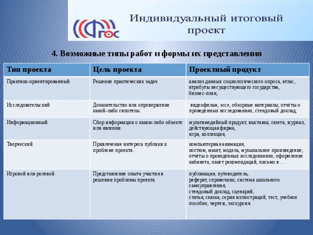 Темы для индивидуального проекта 11 класс