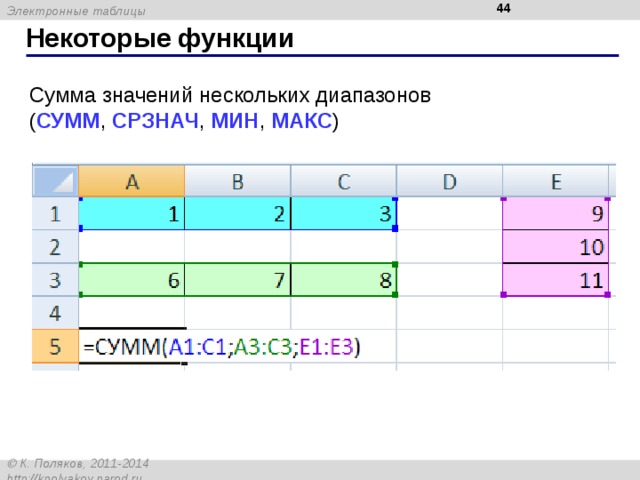  Некоторые функции Сумма значений нескольких диапазонов ( СУММ , СРЗНАЧ , МИН , МАКС )  