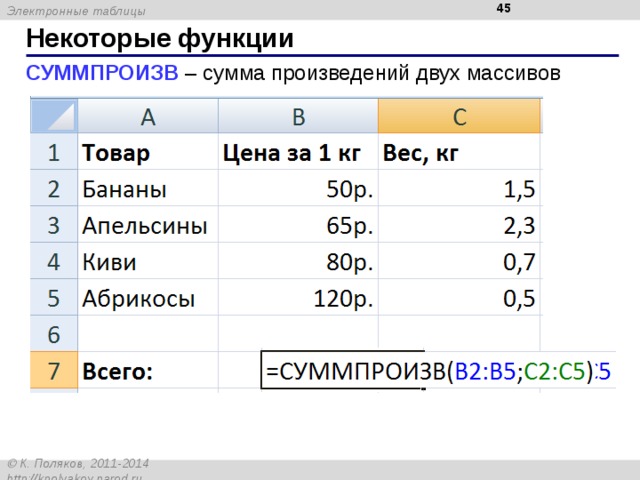  Некоторые функции СУММПРОИЗВ – сумма произведений двух массивов 