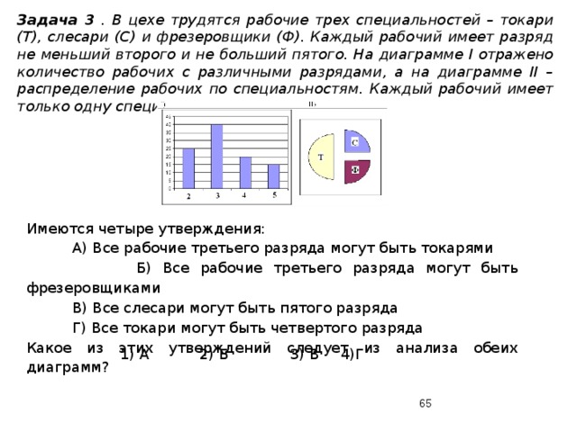 Задача 3 . В цехе трудятся рабочие трех специальностей – токари (Т), слесари (С) и фрезеровщики (Ф). Каждый рабочий имеет разряд не меньший второго и не больший пятого. На диаграмме I отражено количество рабочих с различными разрядами, а на диаграмме II – распределение рабочих по специальностям. Каждый рабочий имеет только одну специальность и один разряд. Имеются четыре утверждения:  А) Все рабочие третьего разряда могут быть токарями  Б) Все рабочие третьего разряда могут быть фрезеровщиками  В) Все слесари могут быть пятого разряда  Г) Все токари могут быть четвертого разряда Какое из этих утверждений следует из анализа обеих диаграмм?  1) А  2) Б  3) В  4)Г  