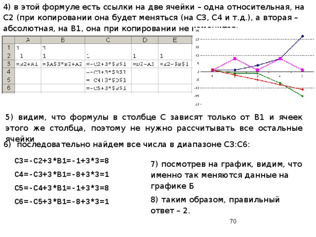 4) в этой формуле есть ссылки на две ячейки – одна относительная, на С2 (при копировании она будет меняться (на С3, С4 и т.д.), а вторая – абсолютная, на В1, она при копировании не изменится: 5) видим, что формулы в столбце С зависят только от В1 и ячеек этого же столбца, поэтому не нужно рассчитывать все остальные ячейки 6) последовательно найдем все числа в диапазоне С3:С6: С3=-С2+3*В1=-1+3*3=8 С4=-С3+3*В1=-8+3*3=1 С5=-С4+3*В1=-1+3*3=8 С6=-С5+3*В1=-8+3*3=1 7) посмотрев на график, видим, что именно так меняются данные на графике Б 8) таким образом, правильный ответ – 2.  