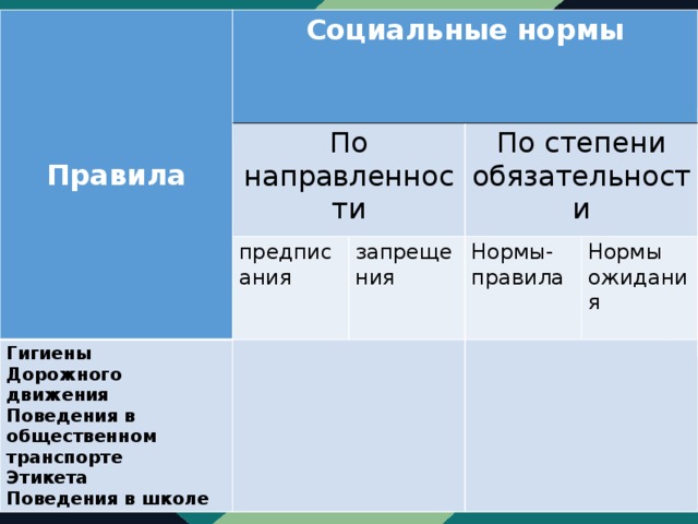 Соц нормы 7 класс. Социальные нормы гигиены по направленности. Нормы по направленности.