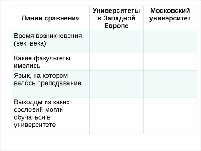  Линии сравнения Университеты в Западной Европе Время возникновения (век, века) Какие факультеты имелись Московский университет Язык, на котором велось преподавание Выходцы из каких сословий могли обучаться в университете 