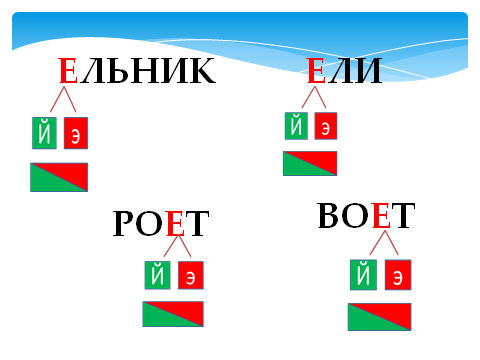 Звуки в слове ель