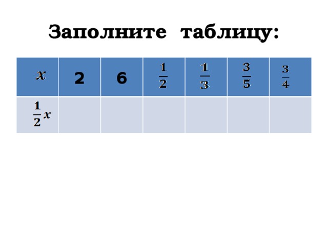 Постройте график функции, предварительно заполнив таблицу: y=10/x²+1, где 0 ≤ x 