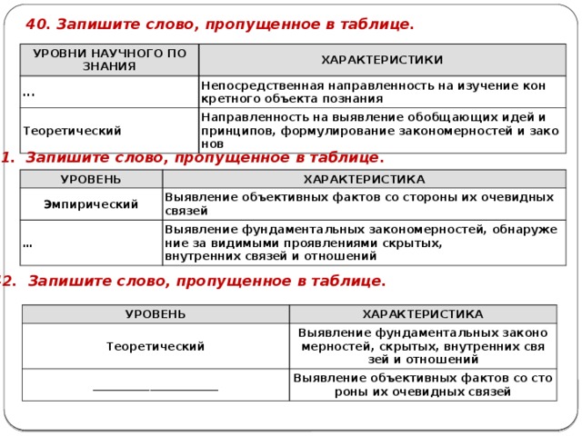 Запишите слово пропущенное в схеме уровни научного познания теоретический