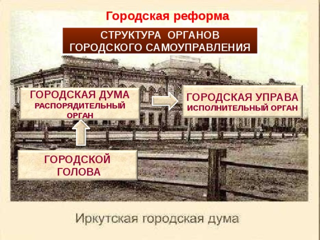 Городская реформа 1870 картинки