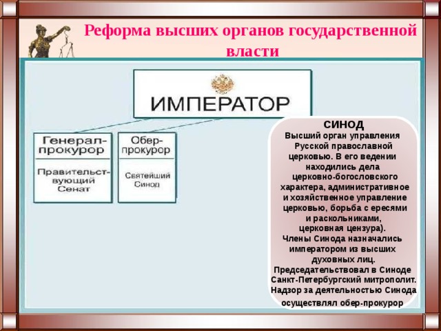 Охарактеризуйте деятельность святейшего синода схема
