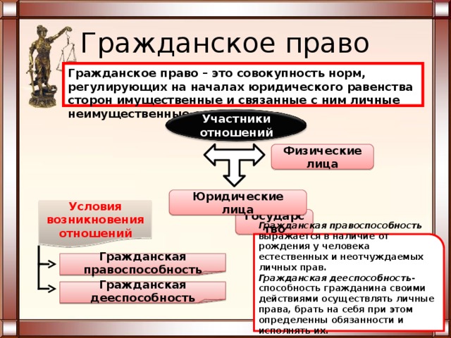 Юридическое равенство сторон право. Гражданское право -это совокупность норм. Гражданское право презентация 11 класс профильный уровень. Презентация гражданское право 11. Гражданско-правовой профиль.