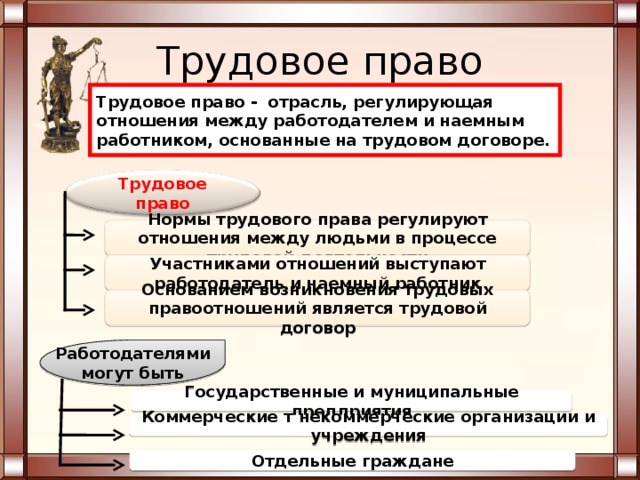 2 примера трудового права