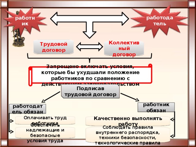 Ухудшение положения крестьян в италии схема