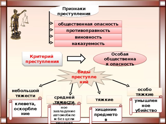 Схема признаки преступления