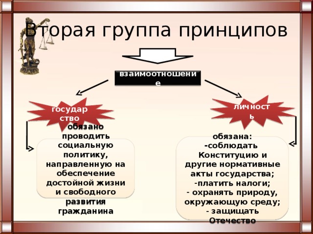 Схема государство и личность