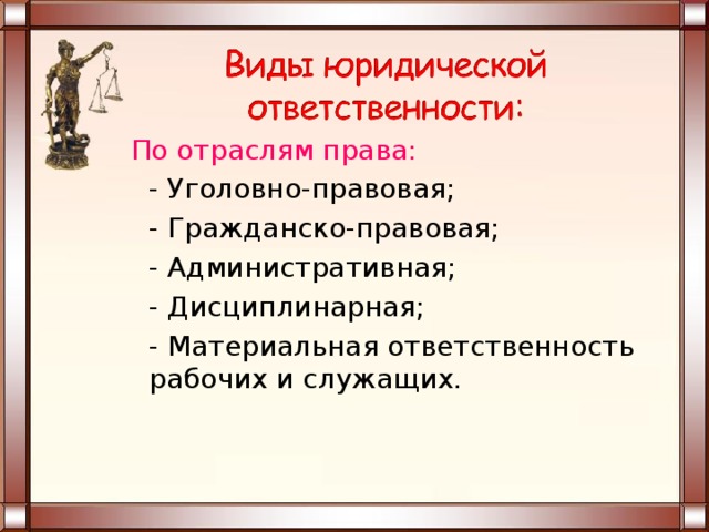 Административное право презентация 11 класс профильный уровень