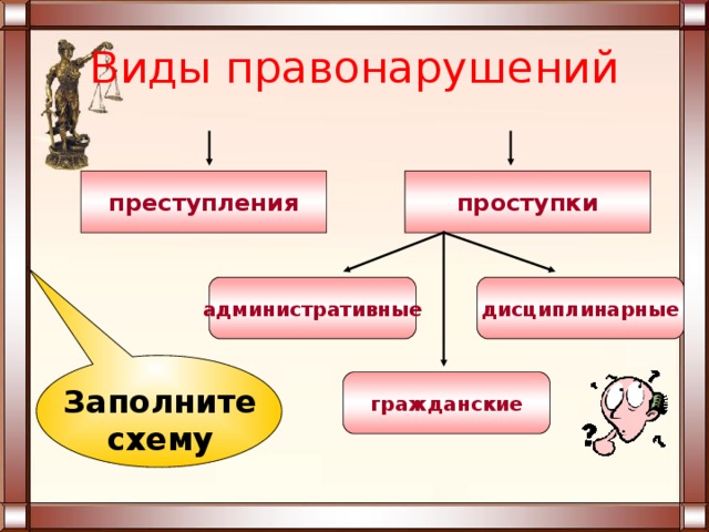 Административный процесс презентация 11 класс профильный уровень