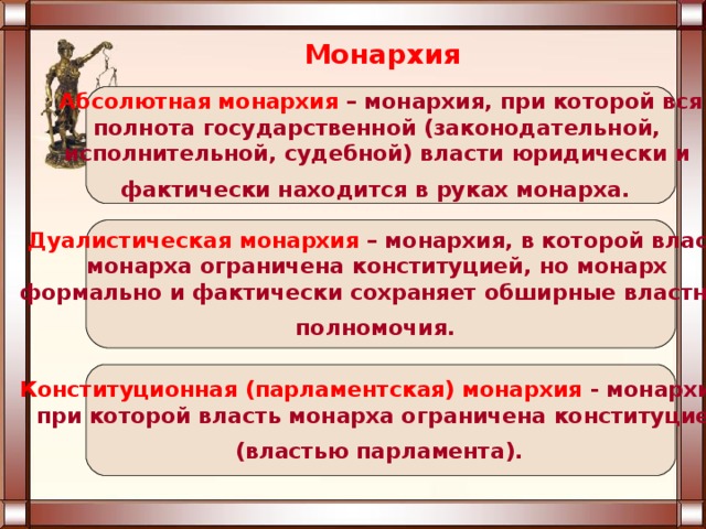 Дуалистическая монархия презентация